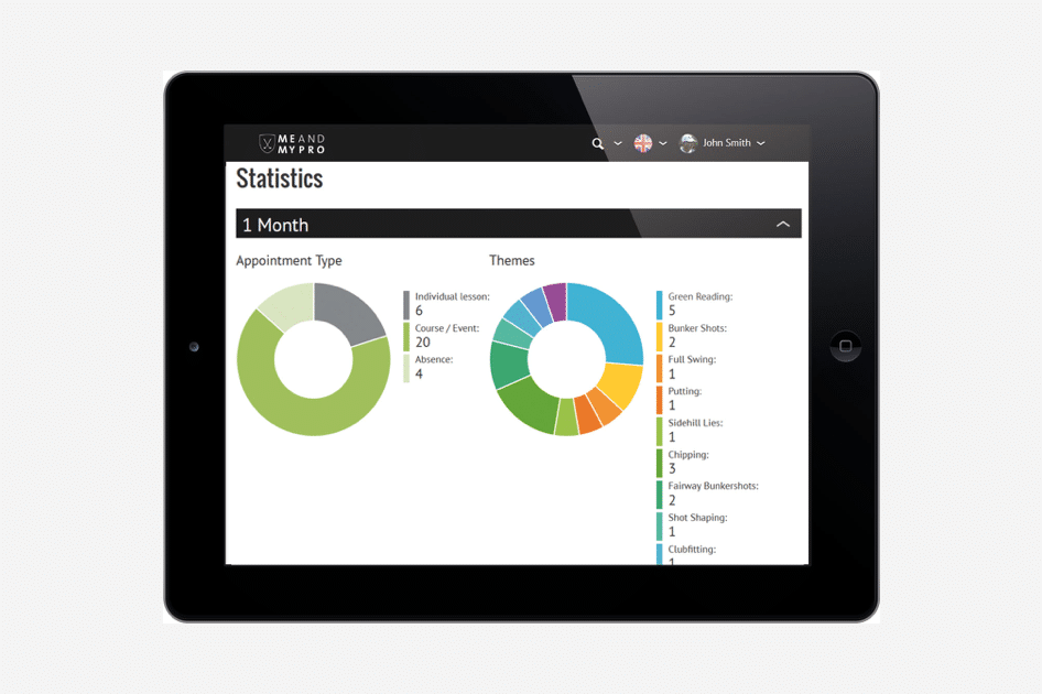 Meandmypro Statistiken Tablet